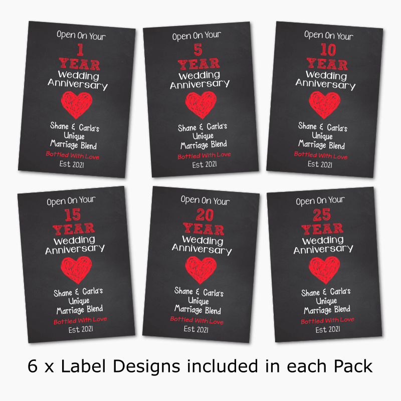 Wedding anniversary online milestones